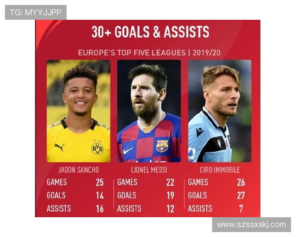 五大联赛点球进球榜更新凯恩因莫比莱并列领跑37球